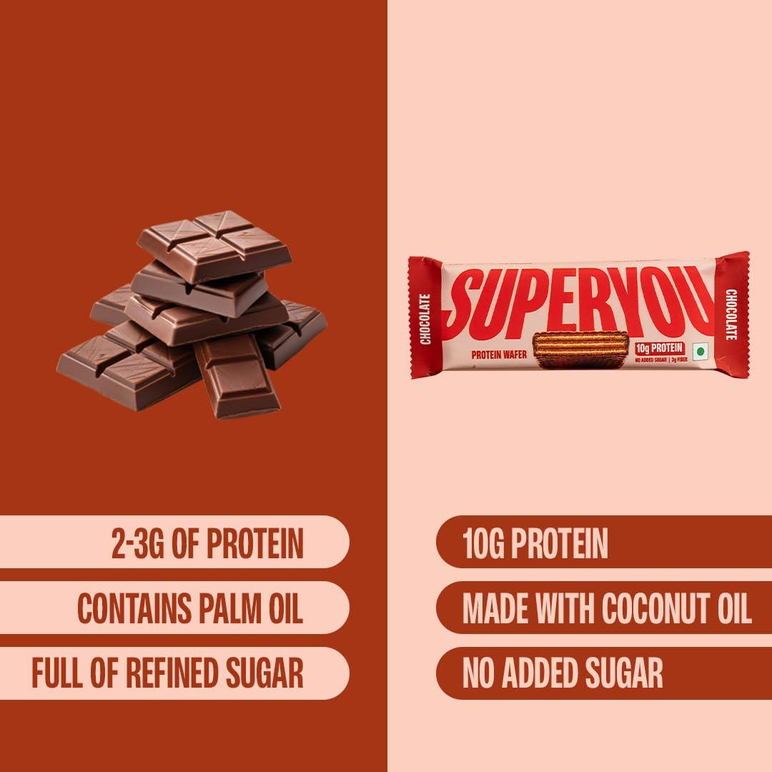 Superyou SuperYou Chocolate Protein Wafer Bars (Pack of 10)|10g Protein, 3g Fiber, No Added Sugar|Yeast Fermented Protein|Energy Bars|Crunchy Wafer Bar|100% Vegetarian|No Palm Oil|400g