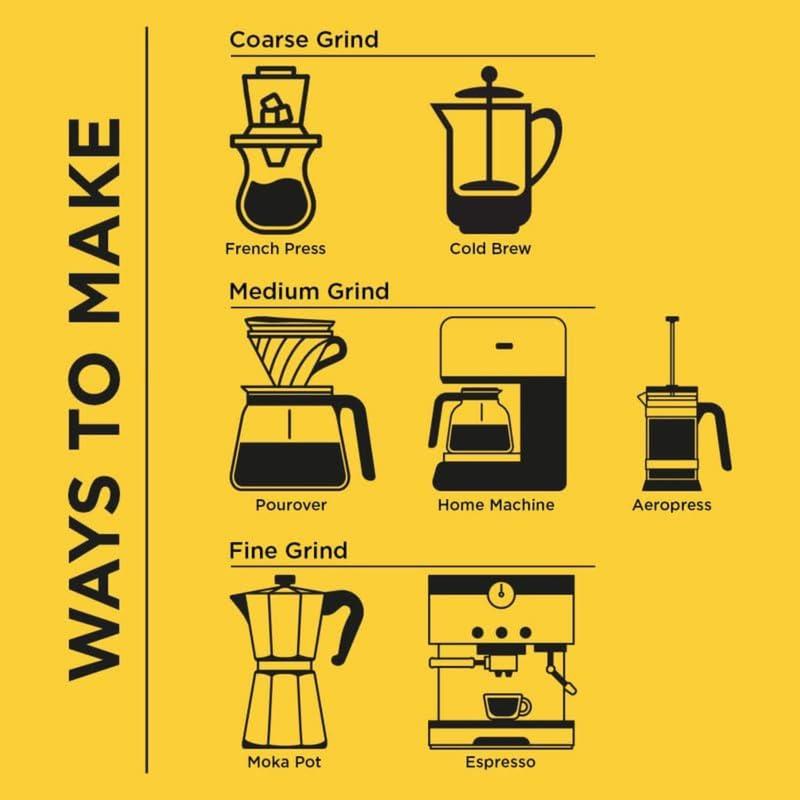 ODD COFFEE ROASTERS ODD COFFEE ROASTERS Speciality Coffee 250 Grams | Breakfast Blend - Light Roast 100% Arabica Fair Trade Single Origin Fruity Floral Milk Chocolate Whole Coffee Bean (Pack of 1) Plantation AA/AAA Beans