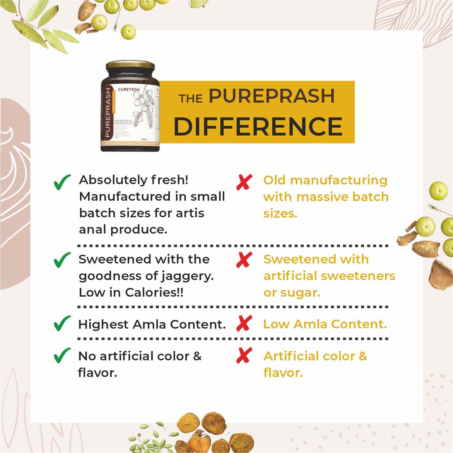 Cureveda Cureveda Chyawanprash Pureprash 1kg - Herbal Immunity Support for all age groups- Jaggery, Organic, Saffron Kesar, no added sugar (500gms x 2)