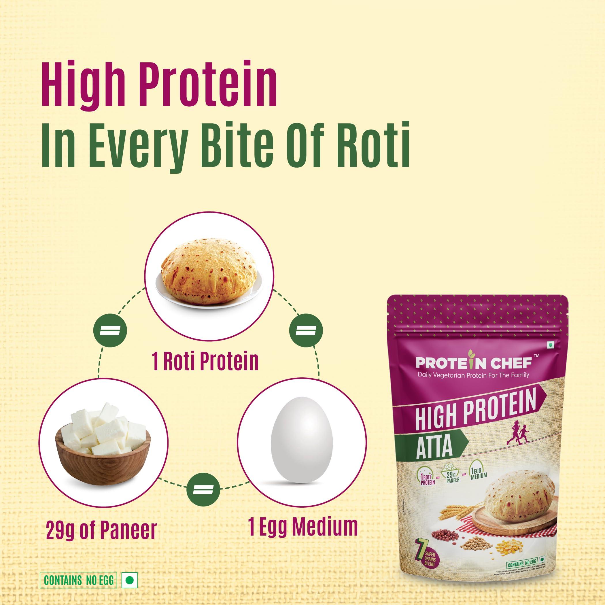 Protein Chef Protein Chef High Protein Atta (2kg) | 7 Supergrain Flour with Double the Protein | Tastes like Regular Chakki Atta Roti | Multigrain Atta | Roti Protein Good for the Family | Vegan Plant Protein Food