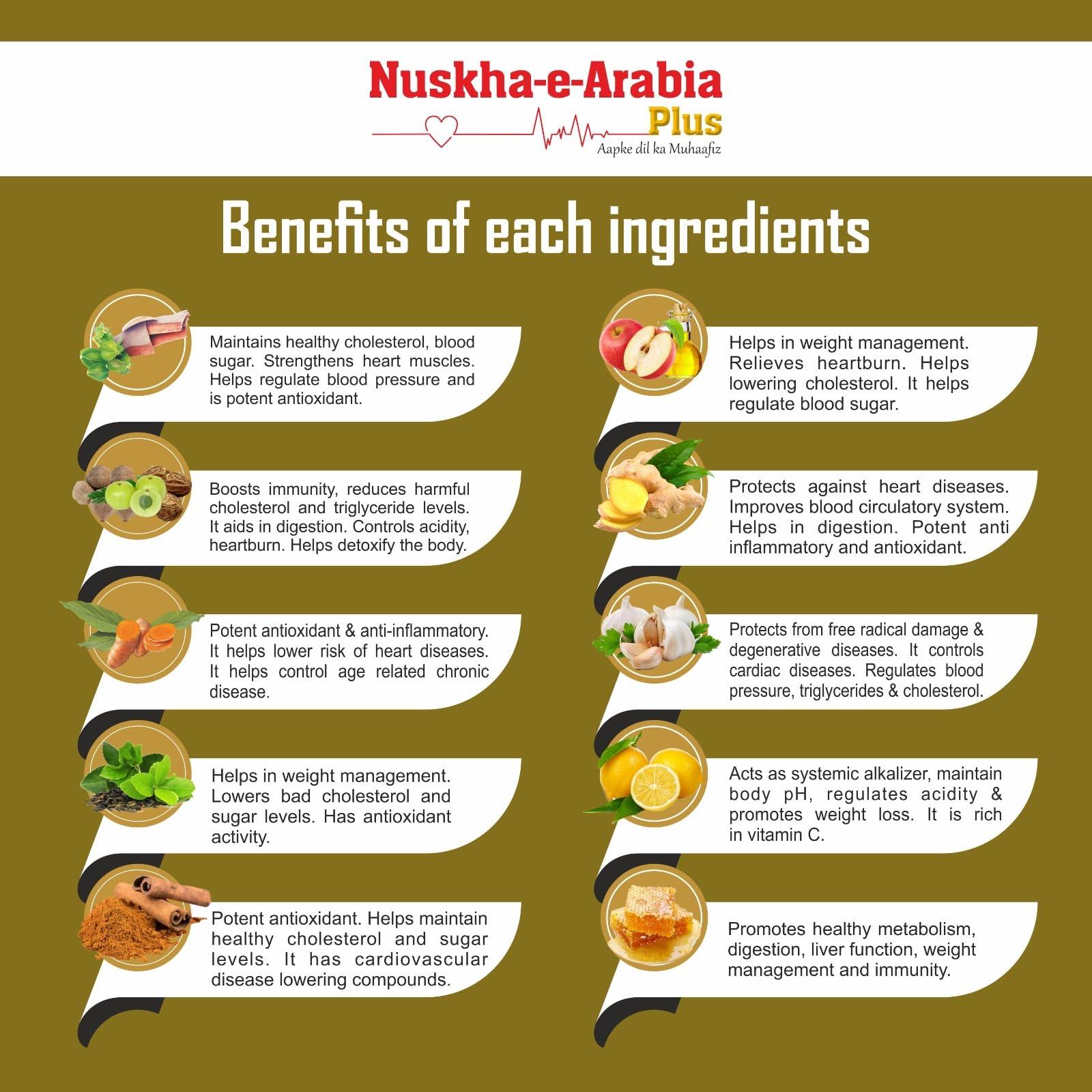 Mj Herbo Products Mj Herbo Products Nuskha-e-Arabia Tablets - Promotes Healthy Heart, Weight, Cardiovascular Health & Digestion - 60 Tablets