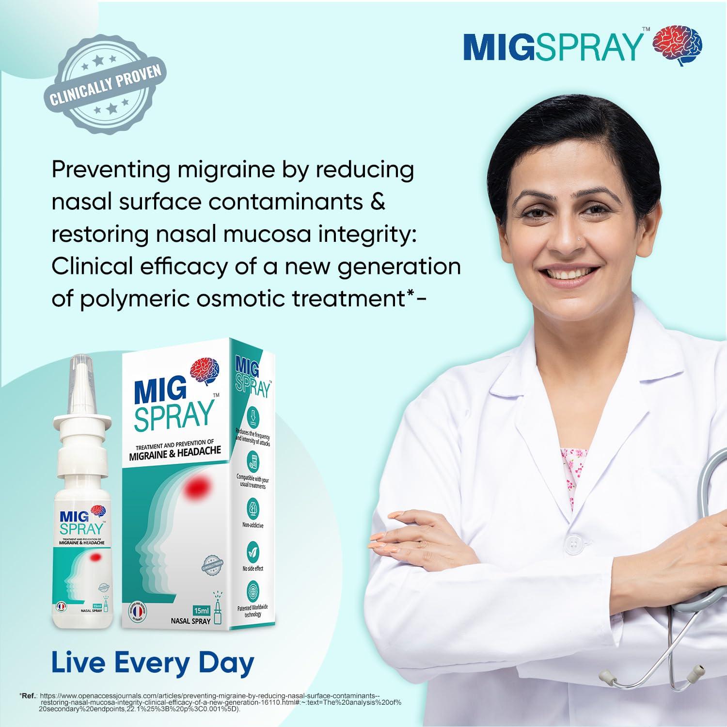 MIGSPRAY MIGSPRAY - Get Quick Relief from Migraine Headache Pain | Best Ayurvedic Medicine for Sinus Headache | Natural Medicated Nasal Spray Contains Plant Extracts 15ML