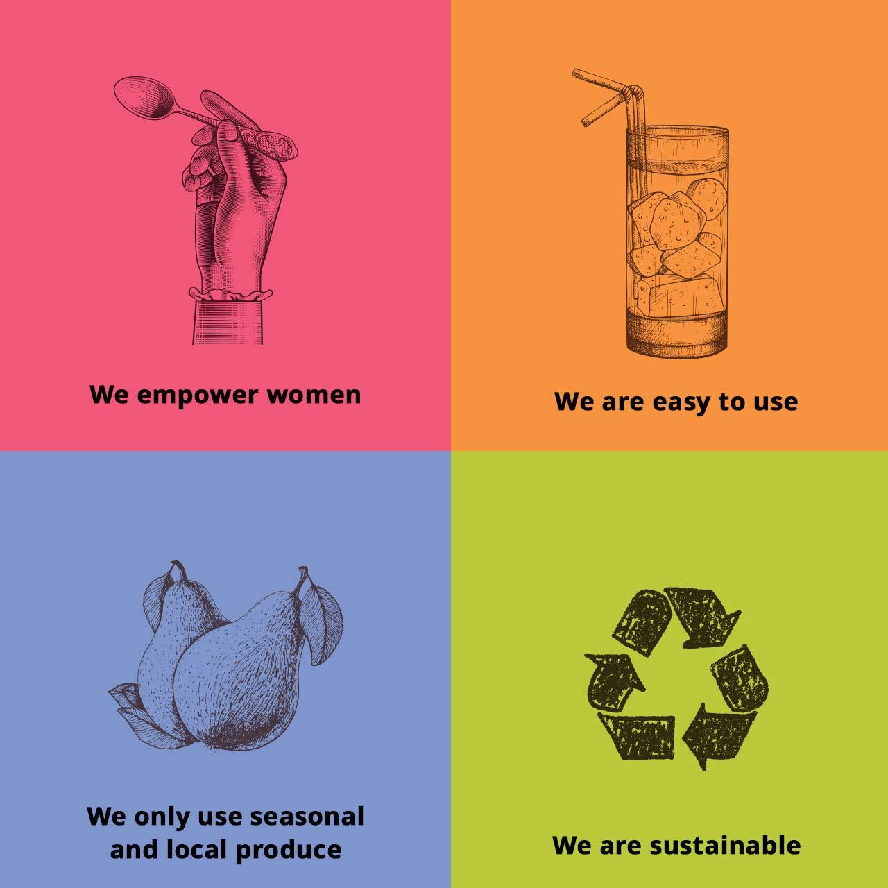 Swa Artisanal Syrups Swa Artisanal Syrups - Lemon Ginger Naariyal Paani, 100% Natural, Combo Pack of 2 Makes 24-30 Drinks, Syrup for Cocktails / Mocktails / Specialty Coffee (250ml x 2)