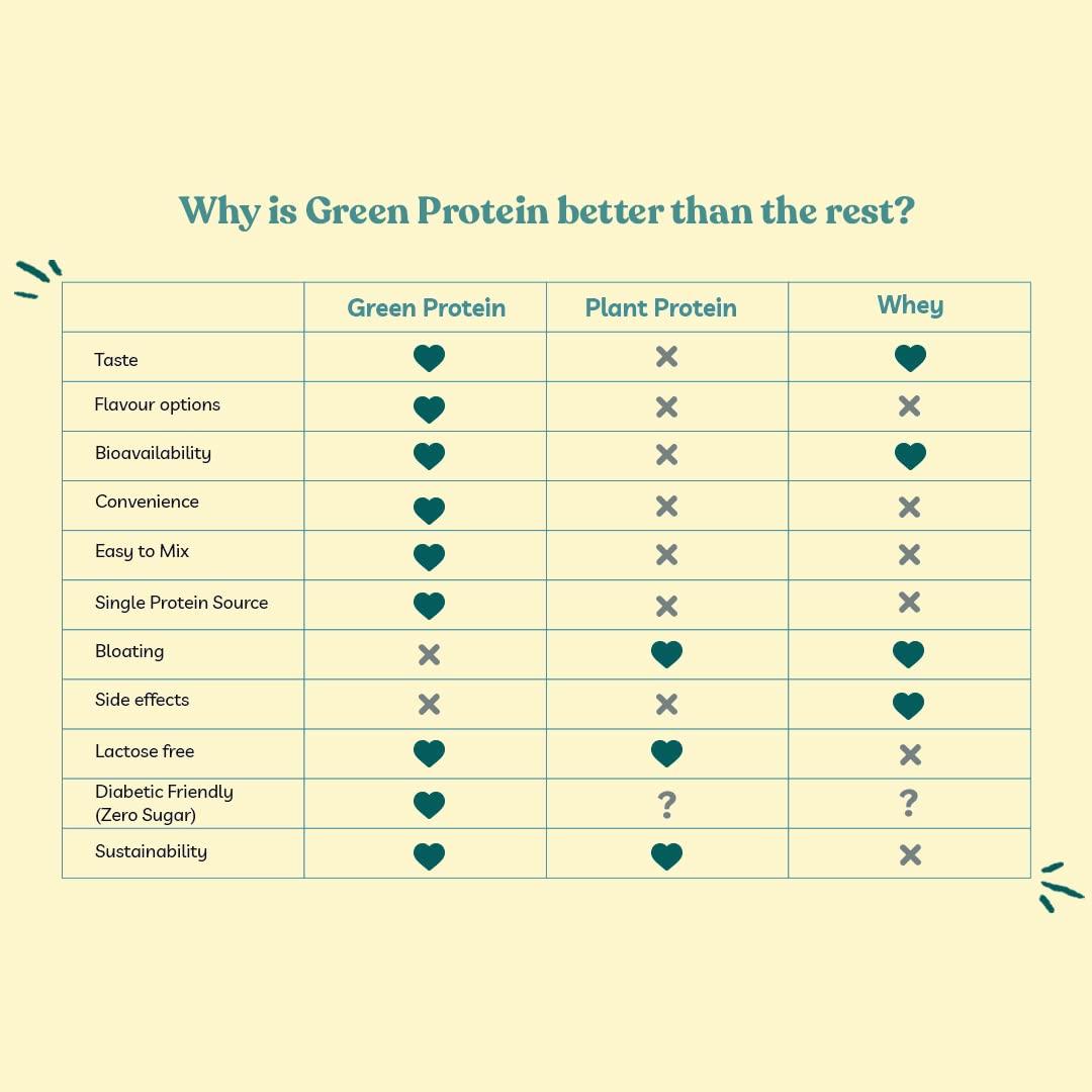 PVL PVL Gold Series Whey Gold Protein Powder Triple Chocolate Brownie Overloaded (1 Lbs)