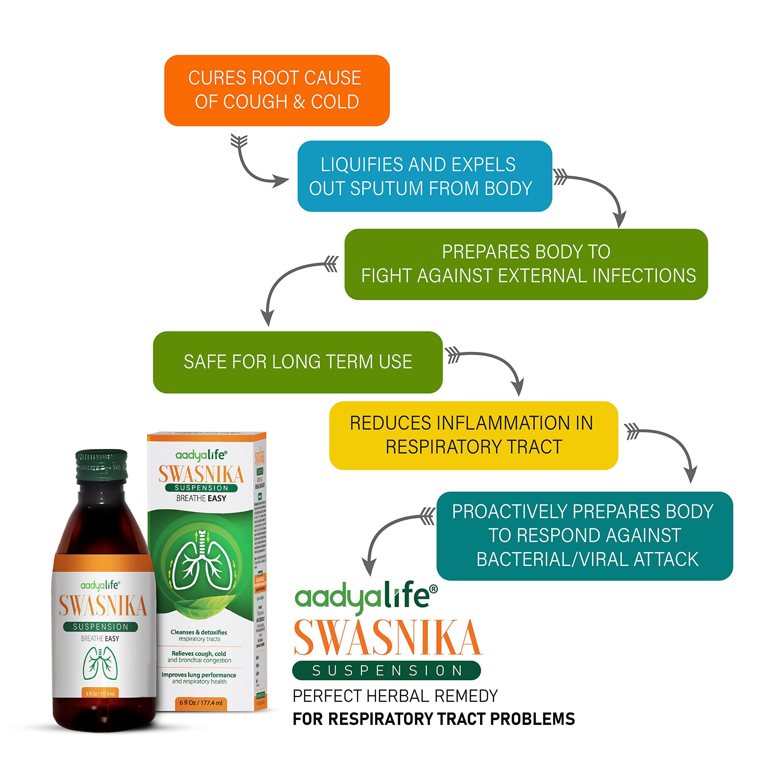 AADYA LIFE AADYA LIFE Swasnika Suspension -6 Fl Oz-Lungs Tonic (Pack of 2) | Cough Syrup With Goodness of Tulsi, Dalchini, Mulethi & Ginger | Supports Respiratory Health | Relieves Cough & Cold
