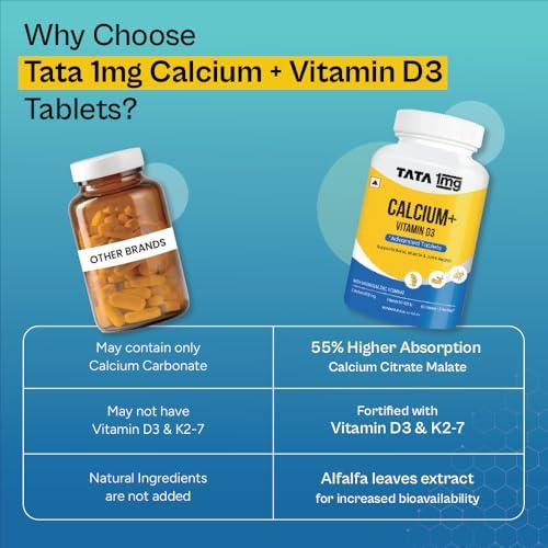 TATA 1MG TATA 1mg Calcium & Vitamin D3 supplement with Zinc, Magnesium & Alfalfa | High absorption Calcium Citrate Malate form | 500mg Calcium & 400iu Vitamin D3 | For strong bones & joints | 90 tablets