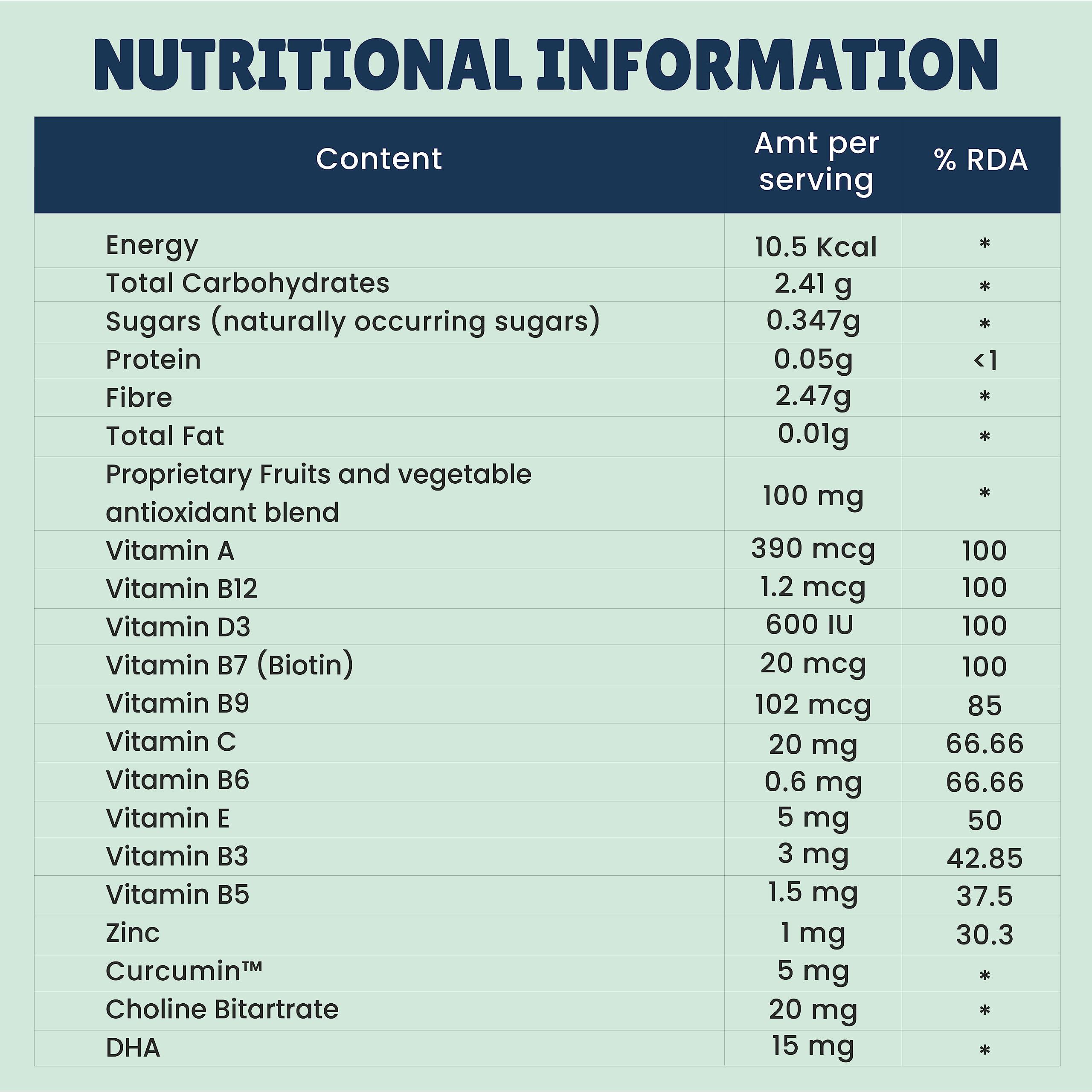 Little Joys Little Joys Multivitamin Gummies (7-12 years) | 60 Days Pack | No Sugar Added | Strawberry Flavour | Boosts Immunity, Bone Health & Digestion | pack of 2