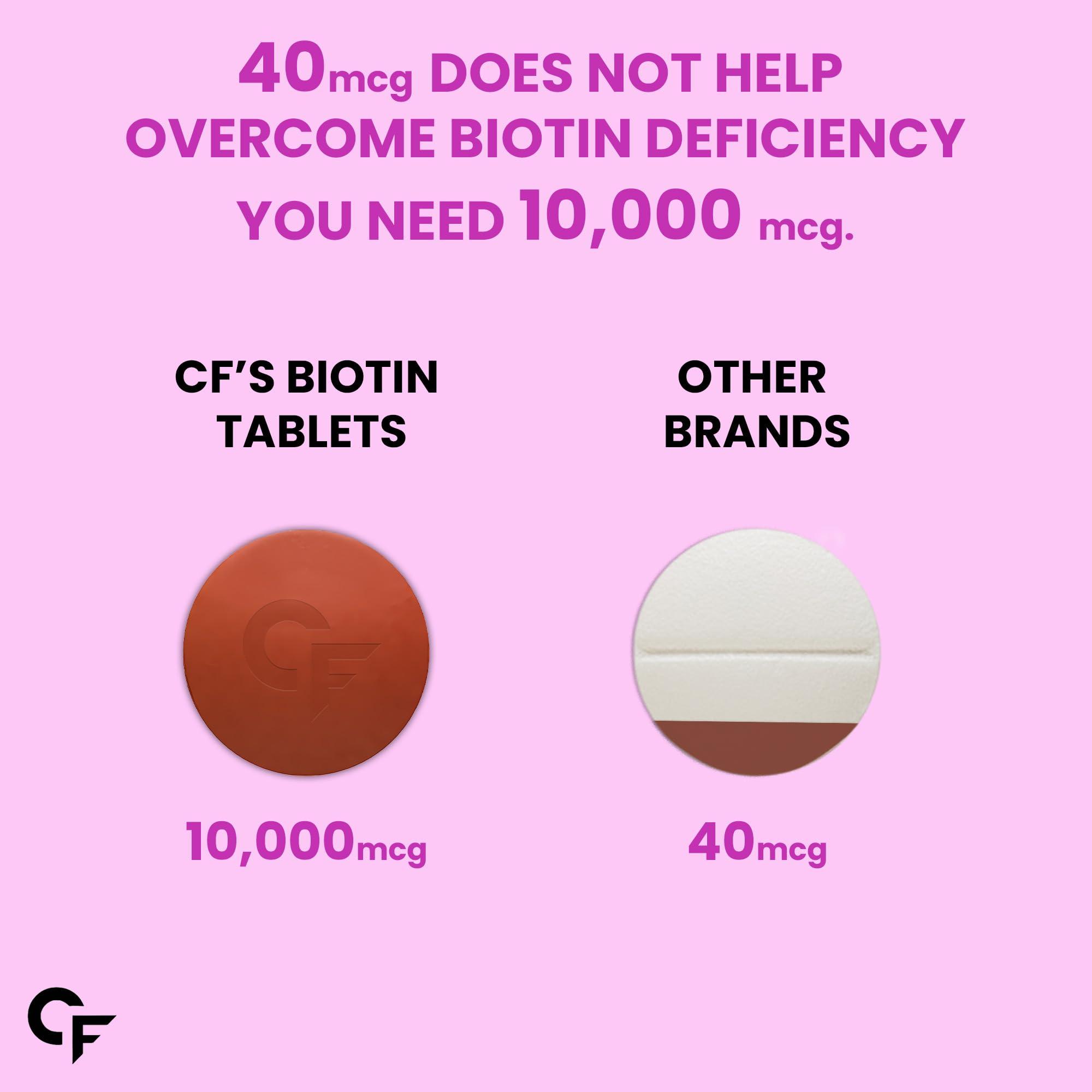 Carbamide Forte Carbamide Forte Biotin 10000mcg | Biotin Tablets for Hair Growth | Biotin Supplement for hair, skin, and nails | Hair Vitamins for Men & Women | 120 Tablets