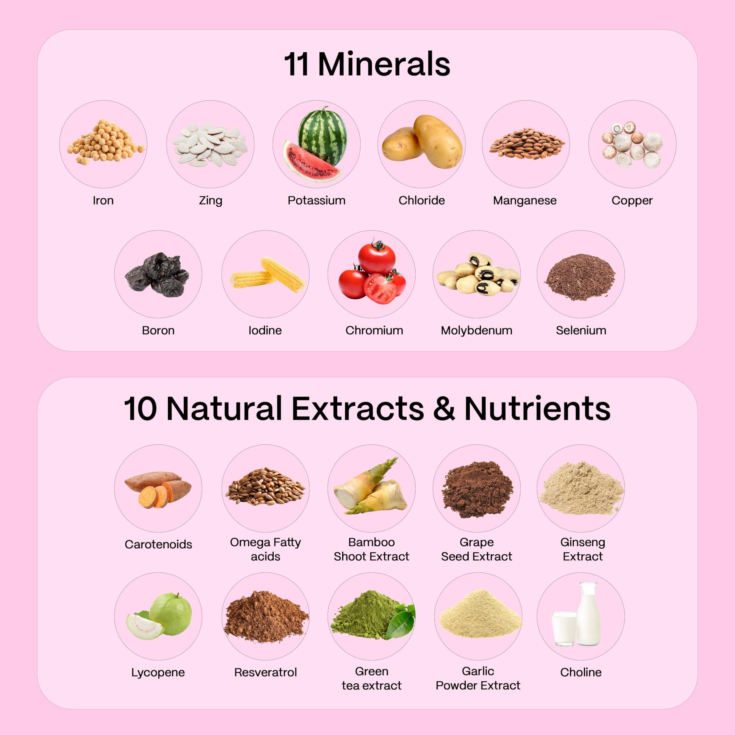 Blubein Blubein Multivitamin Tablet with 37 Vital Ingredients for Men & Women Boosts Stamina,Enhances Immunity & Prevents Malnutrition - 60 Tablets x Pack of 3