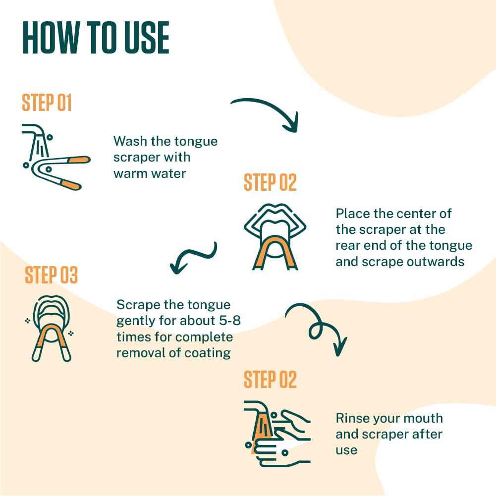 Glam by Dalip DALIP ENTERPRISES Premium Tongue Scraper Scrubber, Tongue Cleaner for Daily Hygiene, Fresh Breath, 100% Stainless Steel (Green, Pack Of 02)