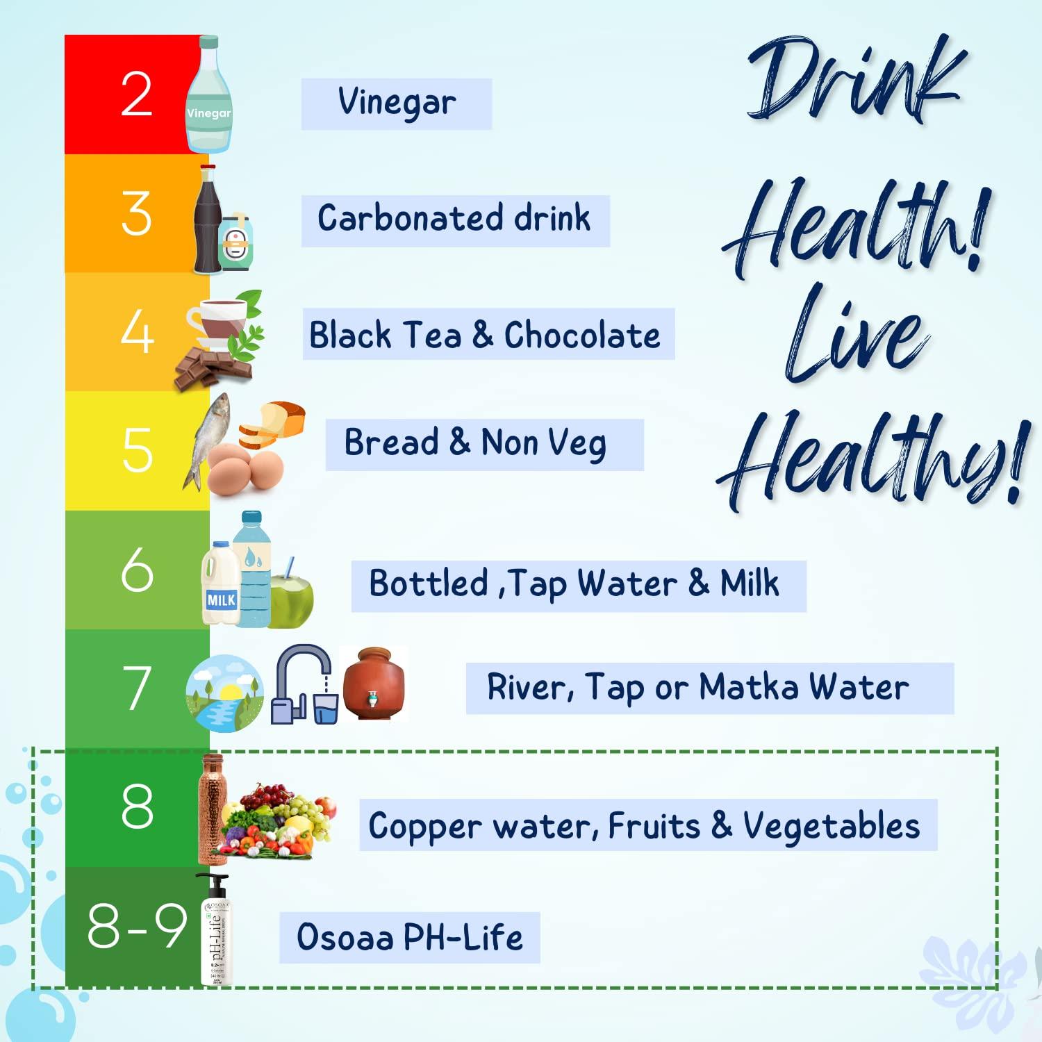 OSOAA OSOAA Ph-Life Vegetarian Alkaline Mineral Water Drops (200Ml)|Makes 40L Alkaline Water|8.2+ Ph Booster Drops For Ro Water|14 Minerals,0 Calorie|Drinking Water Enhancer Liquid