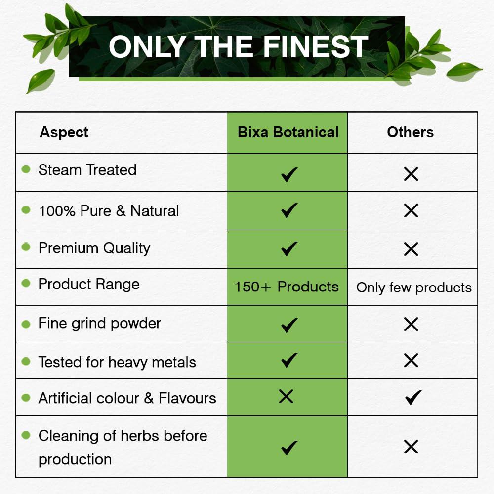 Bixa Botanical TONGKAT ALI ROOT POWDER 1kg | Long Jack 100% Pure Root Powder | Energy Bixa Botanical