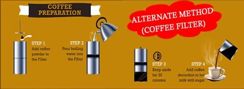 Generic Koraput A-1 Coffee CLASSIC BLEND FILTER COFFEE