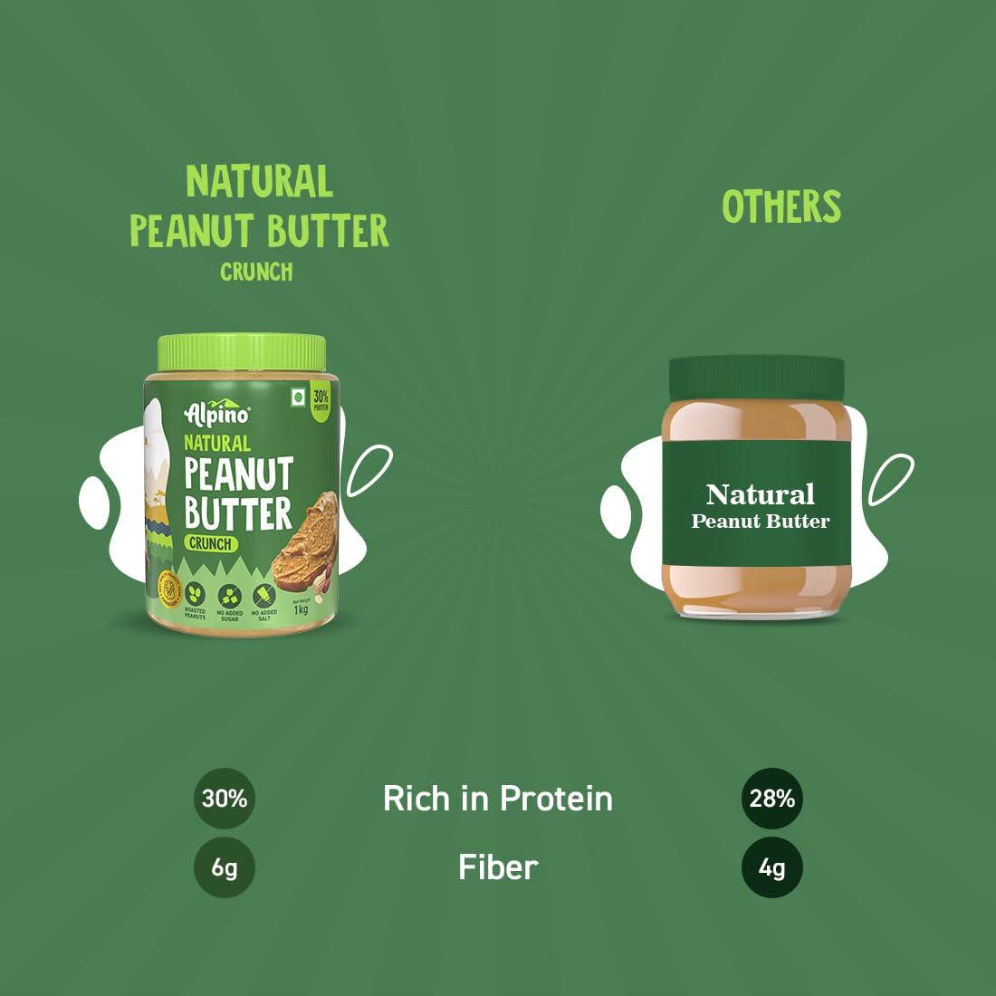 Alpino ALPINO Natural Peanut Butter Crunch 2kg - 100% Roasted Peanuts - 30g Protein, No Added Sugar & Salt, Gluten Free Plant Based, Unsweetened Peanut Butter Crunchy - 1kg, Pack of 2