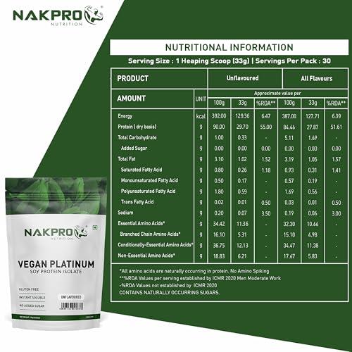 NAKPRO NAKPRO 100% Soy Protein Isolate, Unflavoured - 1kg | 27g Protein, 4.9g BCAA | Natural Vegan Plant Protein Powder | Easy To Digest | All Essential Amino Acids for Muscle Gain and Recovery