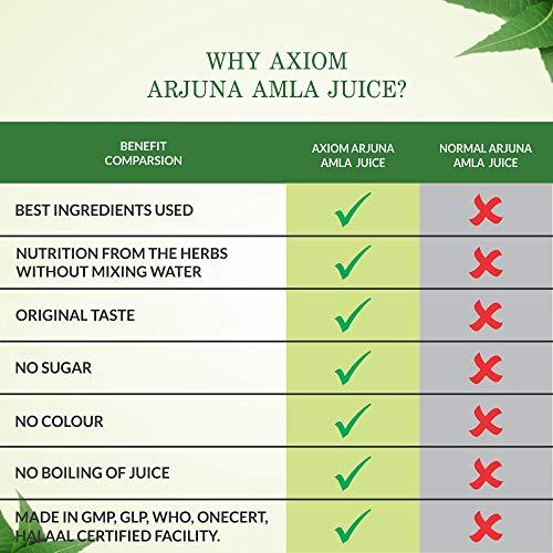 Axiom Axiom Arjuna Amla Juice 500ml | Natural Source of Calcium | Controls Blood Pressure | Control Cholesterol Level | No Added Sugar | 100% Natural WHO GMP Certified