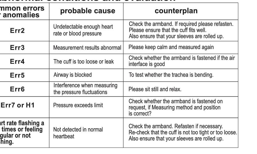 Control D Control D 3rd Generation USB Port to Power BP Machine Fully Automatic Comfort Digital Electronic Blood Pressure BP Monitor Machine with Mdi Technology (Silver)