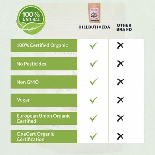 Hillbutiveda Hillbutiveda Banslochan Tabasheer (Vanslochan) Syenthetic | For Eating, Weak Bones, Wrinkles, Cough, Frizzy Hair, Dry Skin, Arthritis, Arthritic, & Convulsion | (400)