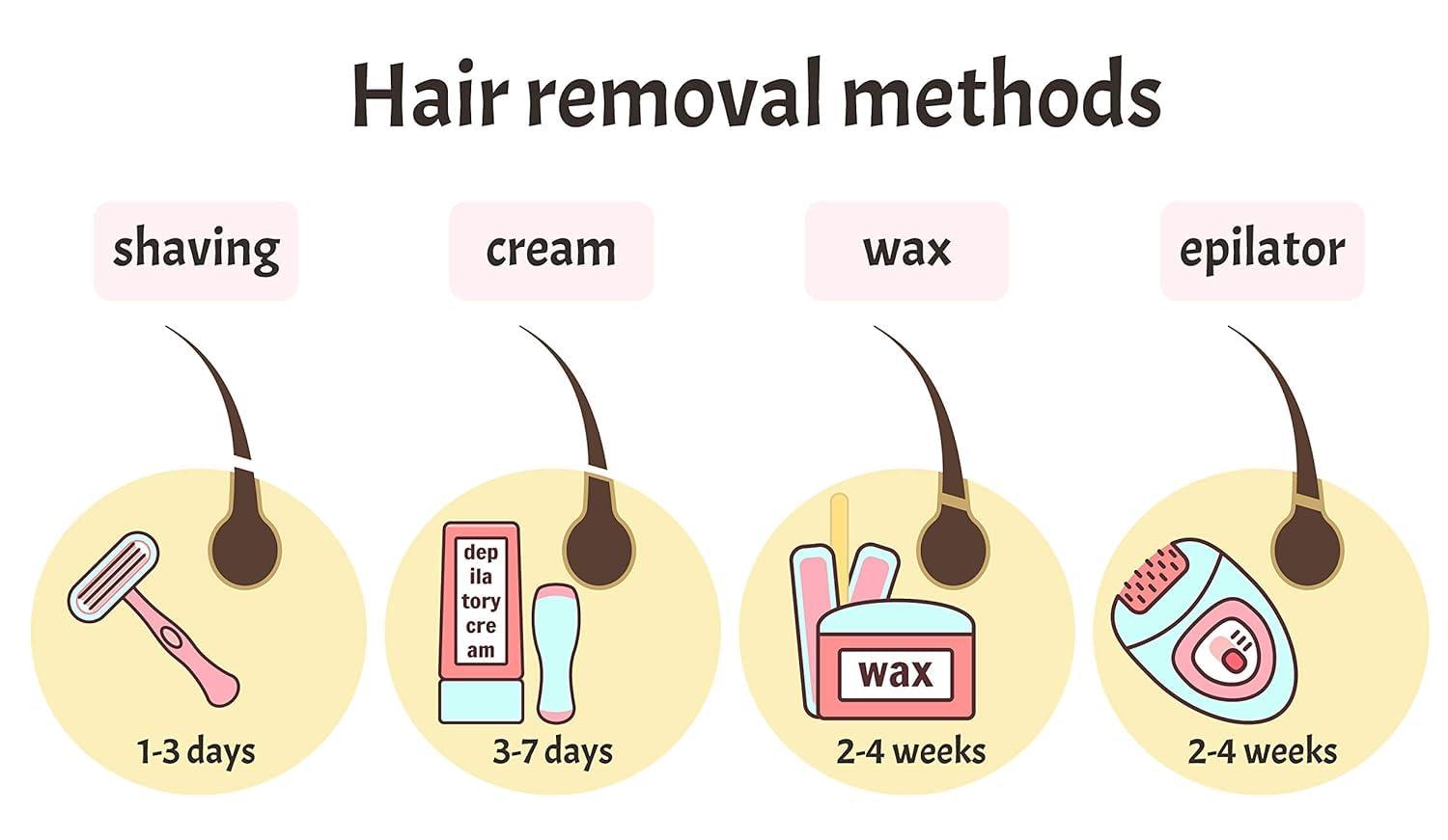 DEPILAH DEPILAH Brazilian Hot Film Wax - 1 Kg Silver Stripless Wax(Men), Pack of 1