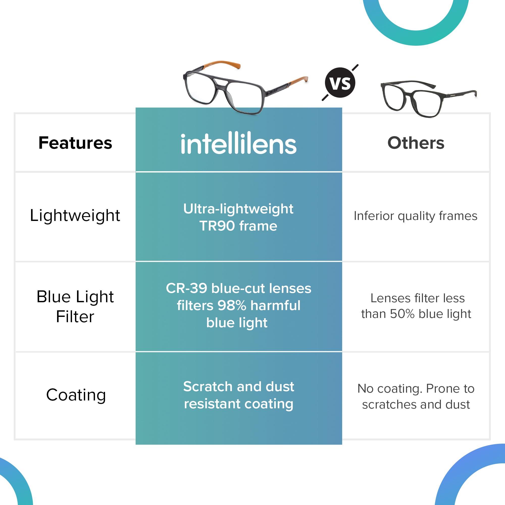 Intellilens Intellilens Computer Glasses for Eye Protection | Reading Glasses for Men | Blue Light Blocking Glasses Spectacles | Blue Cut Glasses | UV Protection Glasses | For Men & Women | Zero Power | Medium
