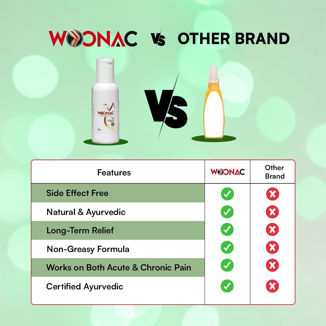 WOONAC Woonac Ayurvedic Body Pain Relief Oil - 50ml | Quick & Long-Term Relief for Arthritis, Joint, Back Strengthens Nerves & Muscle Pain
