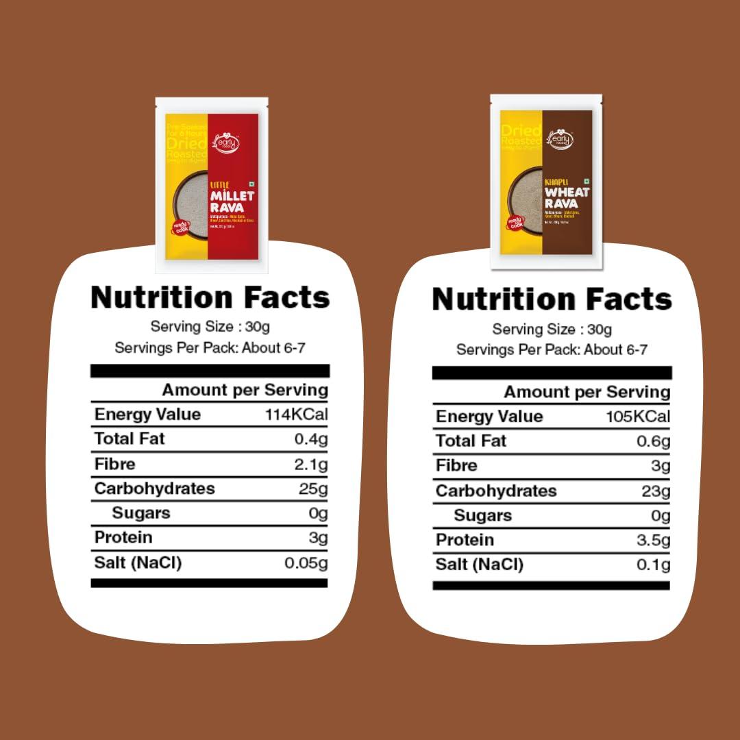 Early Foods Early Foods : Assorted Pack of 2 - Little Millet & Khapli Wheat Rava | Ready-to-Cook Millet Rava | Instant Breakfast Mix | Instant Millet Sooji | Roasted Millet Rava | Millet Idli Rava |