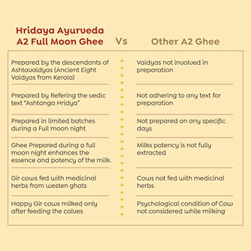 HRIDAYA AYURVEDA Hridaya Ayurveda A2 Gir Cow Ghee 500 ml - Vedic Bilona Method Curd Churned Ghee from Freely Grassed Cow - Unadulterated & Healthy Full Moon Cultured Cow Ghee
