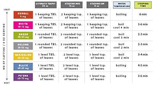 the tea trove The Tea Trove Skin Magic Herbal Tea with Loose Tea Filter | Helps Skin Detox for Rich Clear Glowing Skin | Steep as Hot Skin Detox Tea or Iced Antioxidant Acne Drink | Caffeine Free (50gms, 25 Cups)