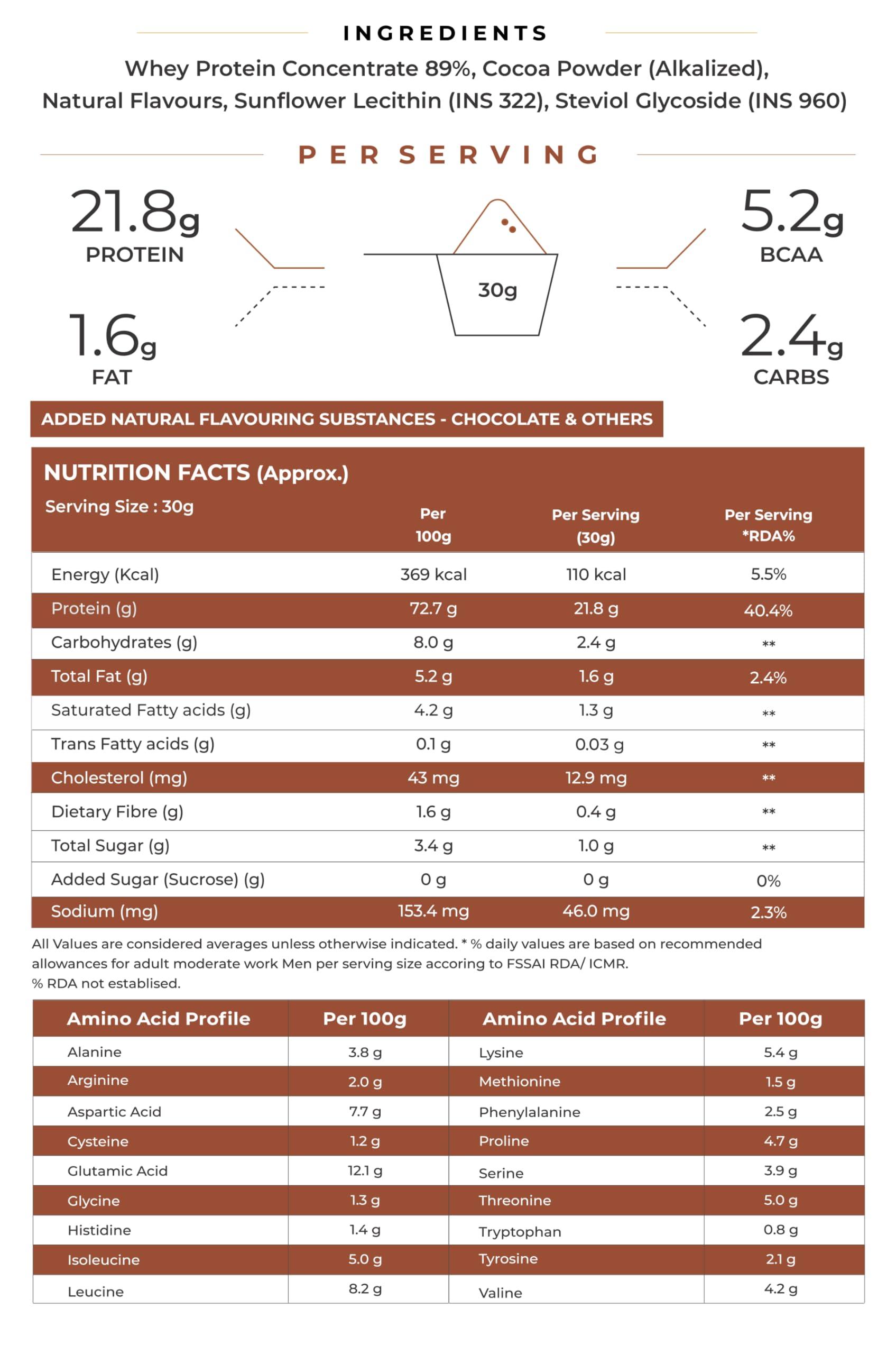 NATURALTEIN NATURALTEIN Natural Whey Protein Concentrate Chocolate - 1 kg (Naturally flavored, Non GMO, No Artificial Sweeteners)