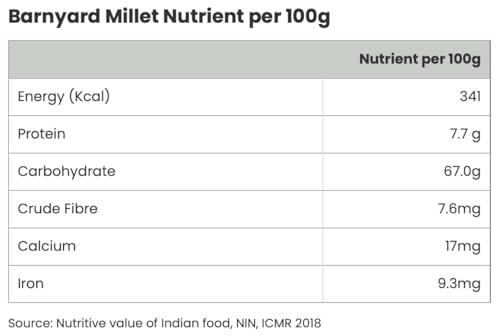 Youpick Aplenty Samak Chawal 400g | Sama Rice For Fast | Samvat Ke Chawal | Barnyard Millet | Vari | Bhagar for Vrat | Navratri Upwas Rice | ( / )