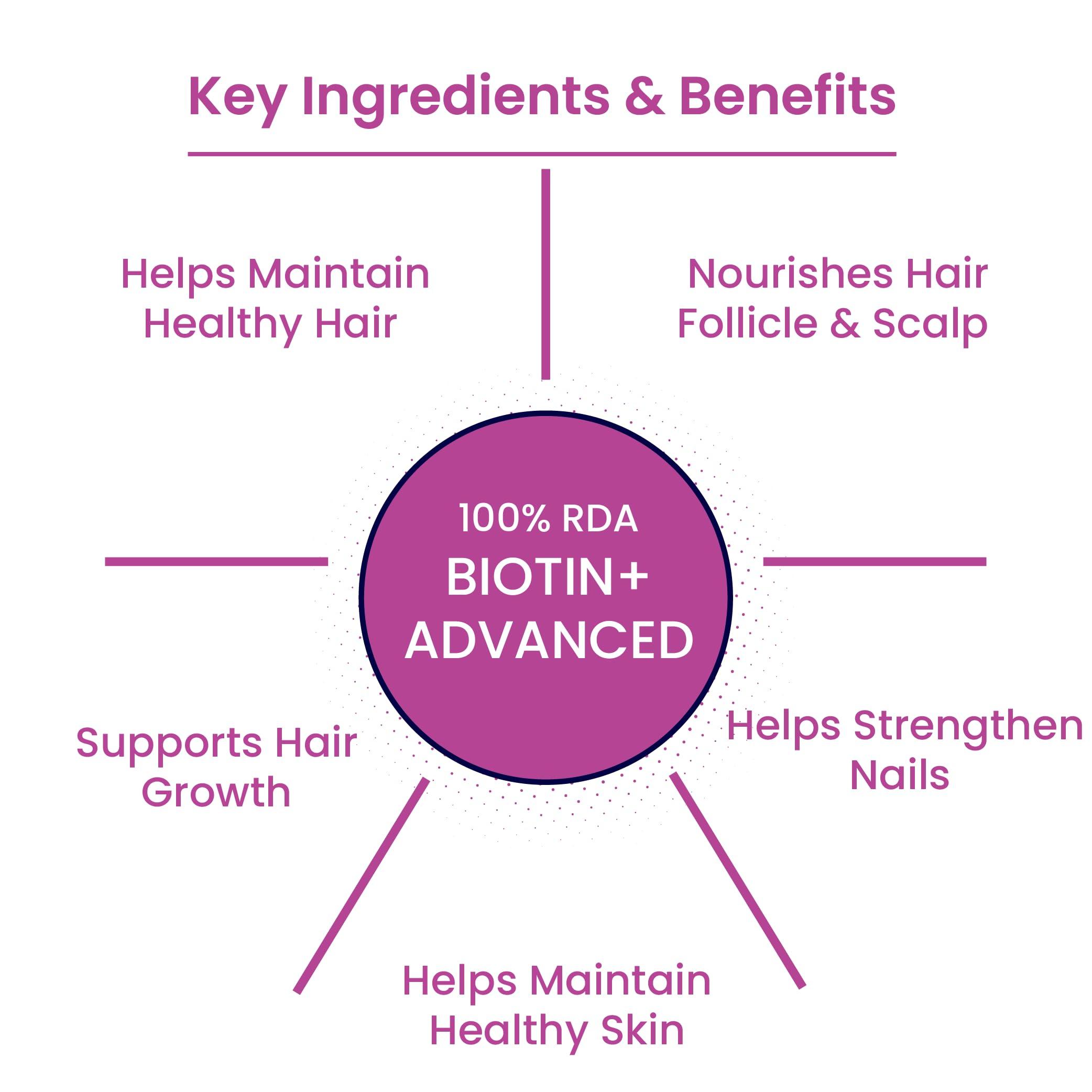 TATA 1MG Tata 1mg Biotin + Advanced Tablet,Supports Strong Hair, Skin And Nails (Pack Of 1, 60 Tablets)