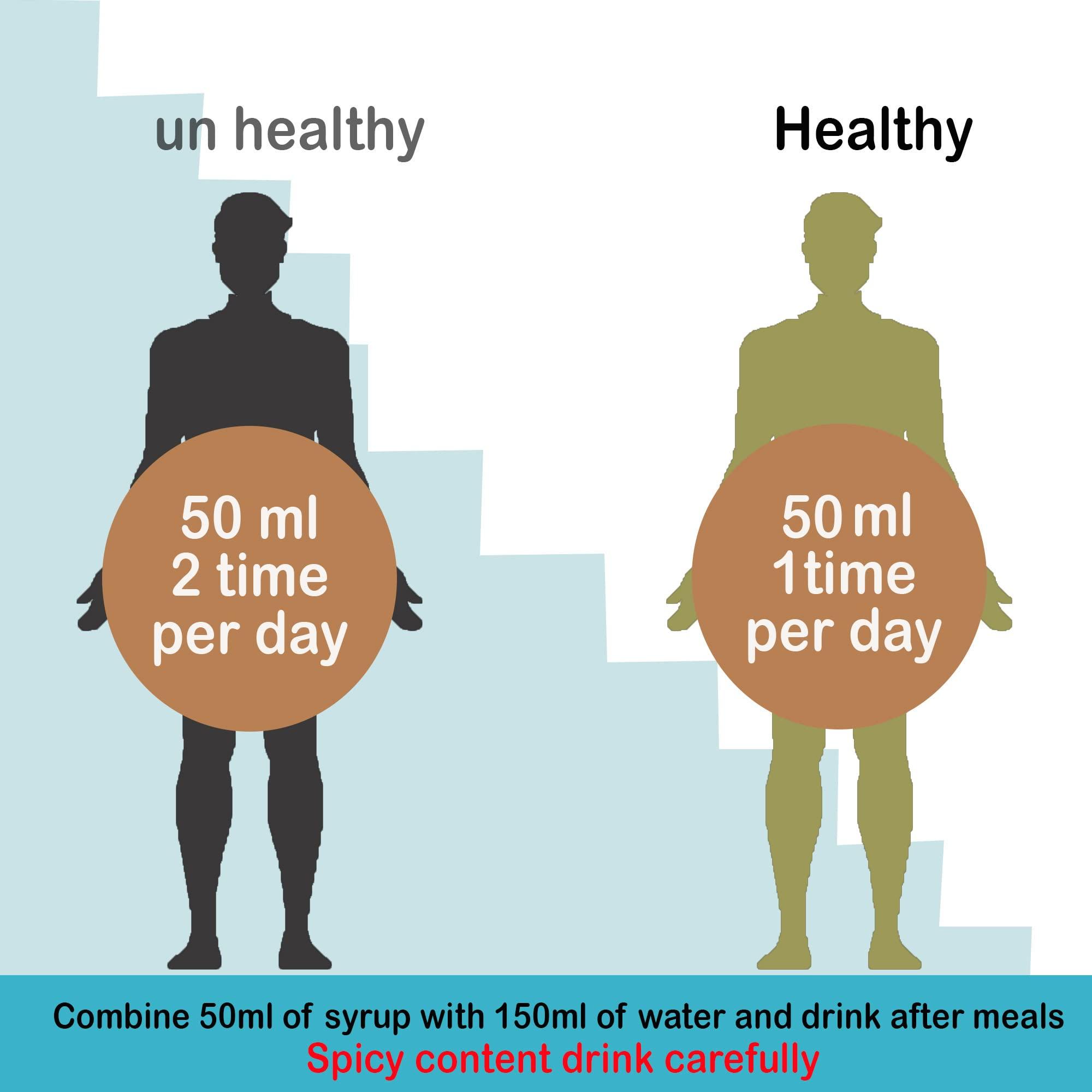 PyAi PyAi Nellikka Kanthari Gooseberry Birds Eye Chilly Syrup (Pack Of 2), Liquid