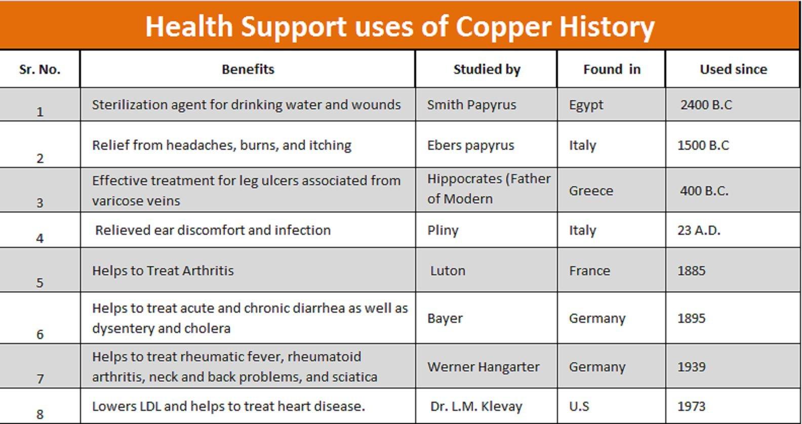 Adila Biotech Adila Biotech Asthprash (pack of 1)