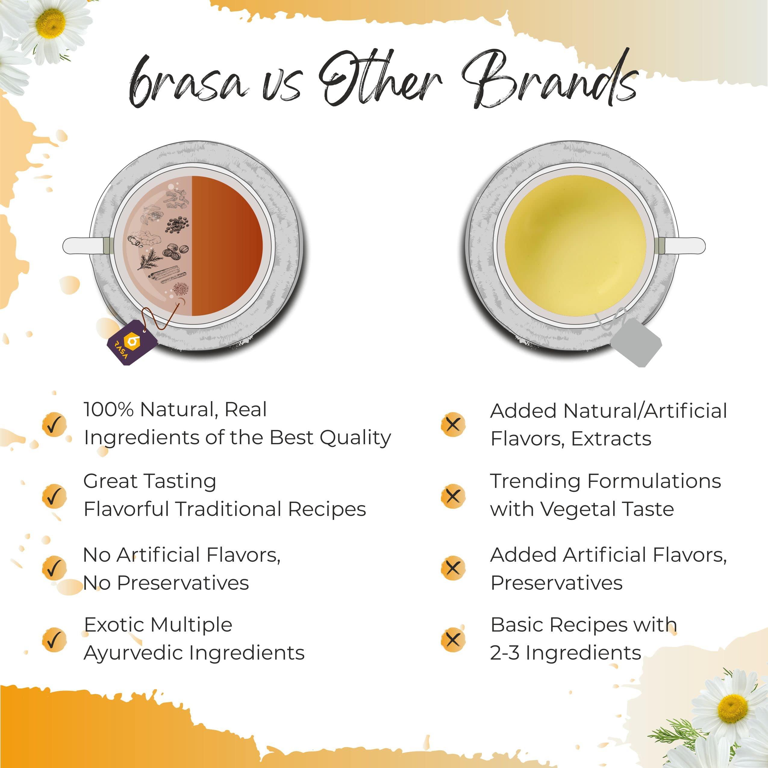 6rasa 6rasa Chamomile Calm Tea Bags With Mint, Tulsi | For Good Sleep And Stress Relief | 100% Natural Herbs & Spices | No Added Sugar (1.6 Gram Each, 25 Tea Bags) (Pack Of 1)