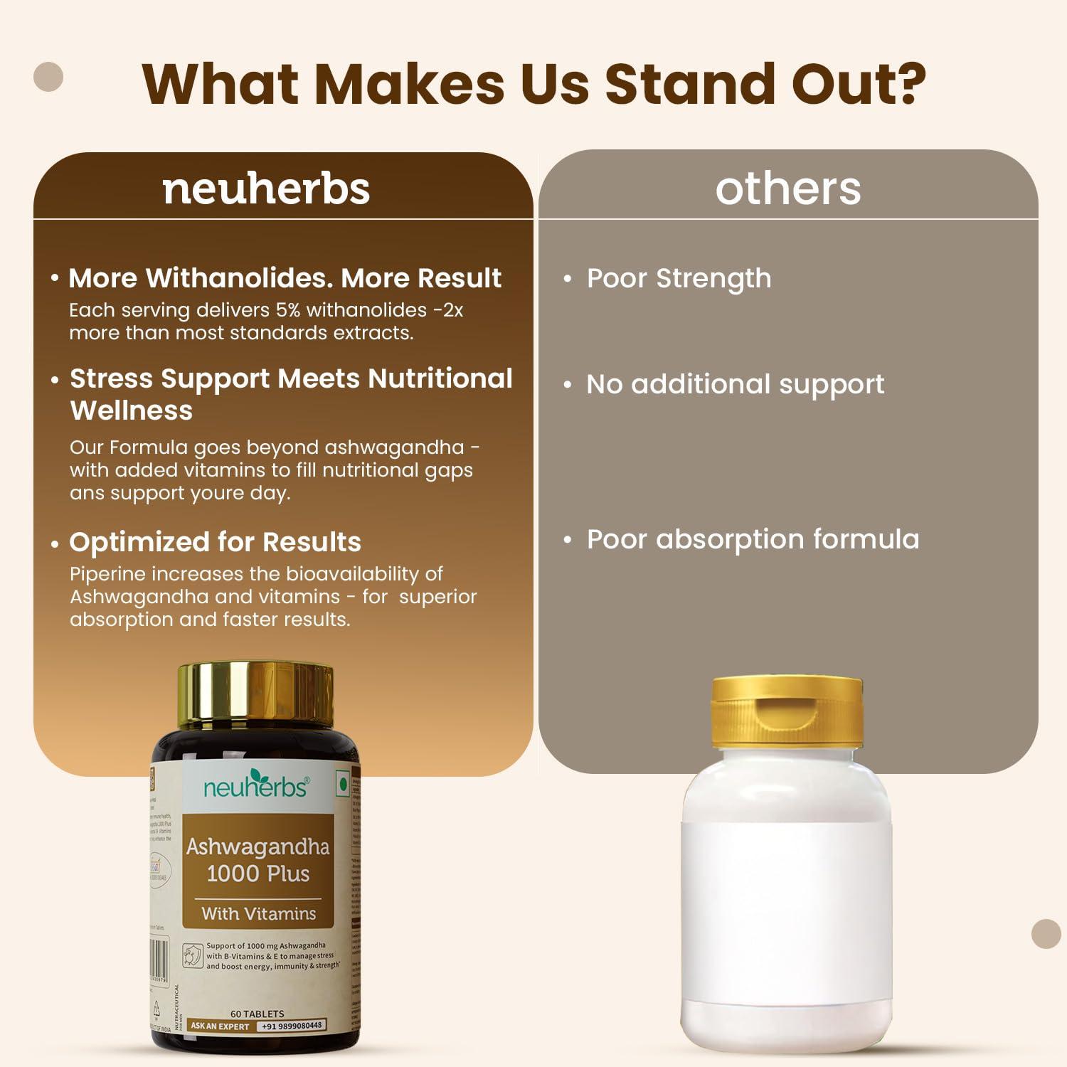 Neuherbs Neuherbs Ashwagandha 1000 Plus [Manage Anxiety & Stress Relief] Enhanced Absorption & Antioxidants Rich with vitamin E & B-complex for General wellness, Immunity Booster & Improve Vigour - 60 Tabs