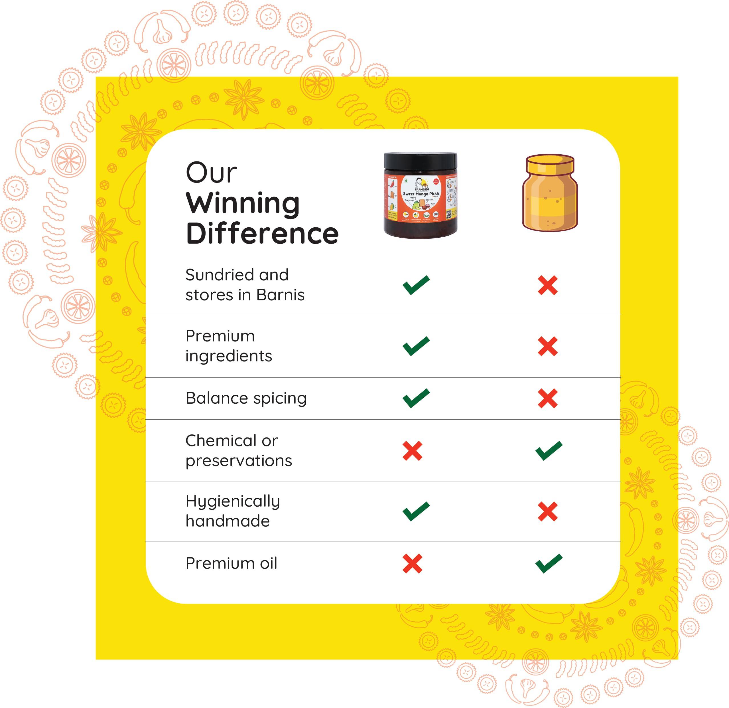 Farm Didi Farm Didi Sweet Mango Pickle With Jaggery 1Kg|Oil Free Pickle In Fresh Authentic Aam Ka Meeta Achar|No Preservatives Aachar|Sweet Mango Pickles Homemade|Mango Pickles In Amazon Fresh