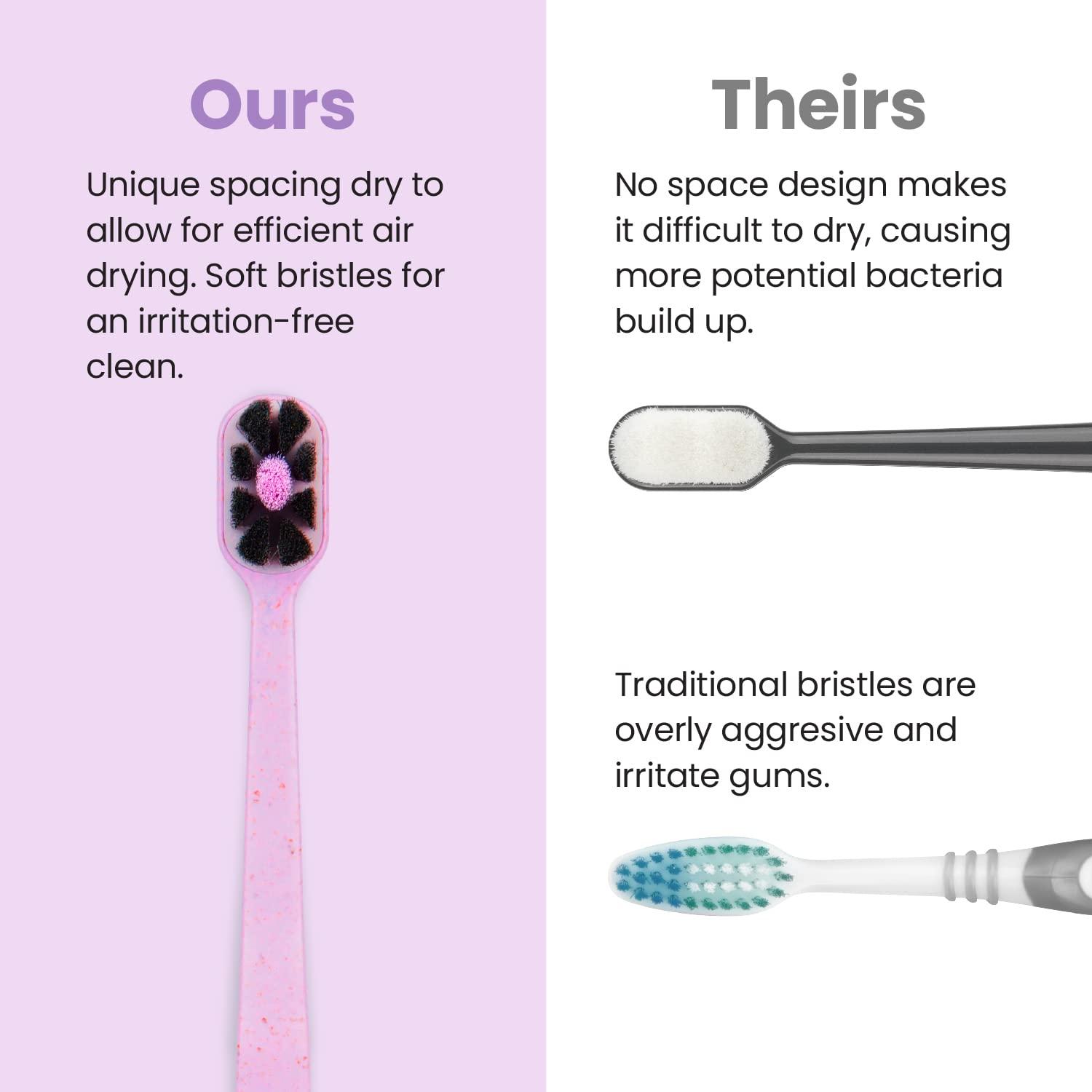 Lindo Lindo EcoCare Polishing Toothbrush - Charcoal Infused Bristles & Biodegradable Handle, for Sensitive Gums and Teeth, 12000+ Ultra Fine Charcoal Infused Bristles, Soft and Gentle, Pack of 4