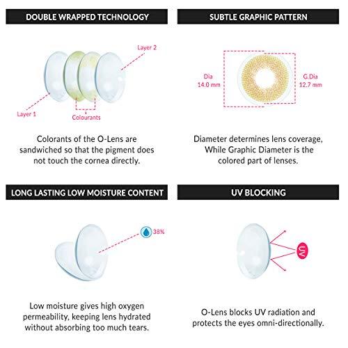 O-Lens O-LENS Russian Velvet Green - Coloured Contact Lens (Monthly Disposable, -0.50 / 2pcs / Green), Natural Looking & Comfy Eye Color Lenses