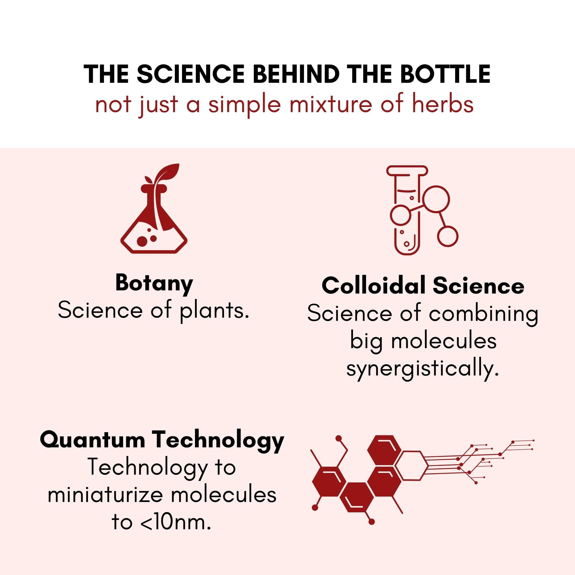AAYUDH AAYUDH Advance Viral Load Reducer