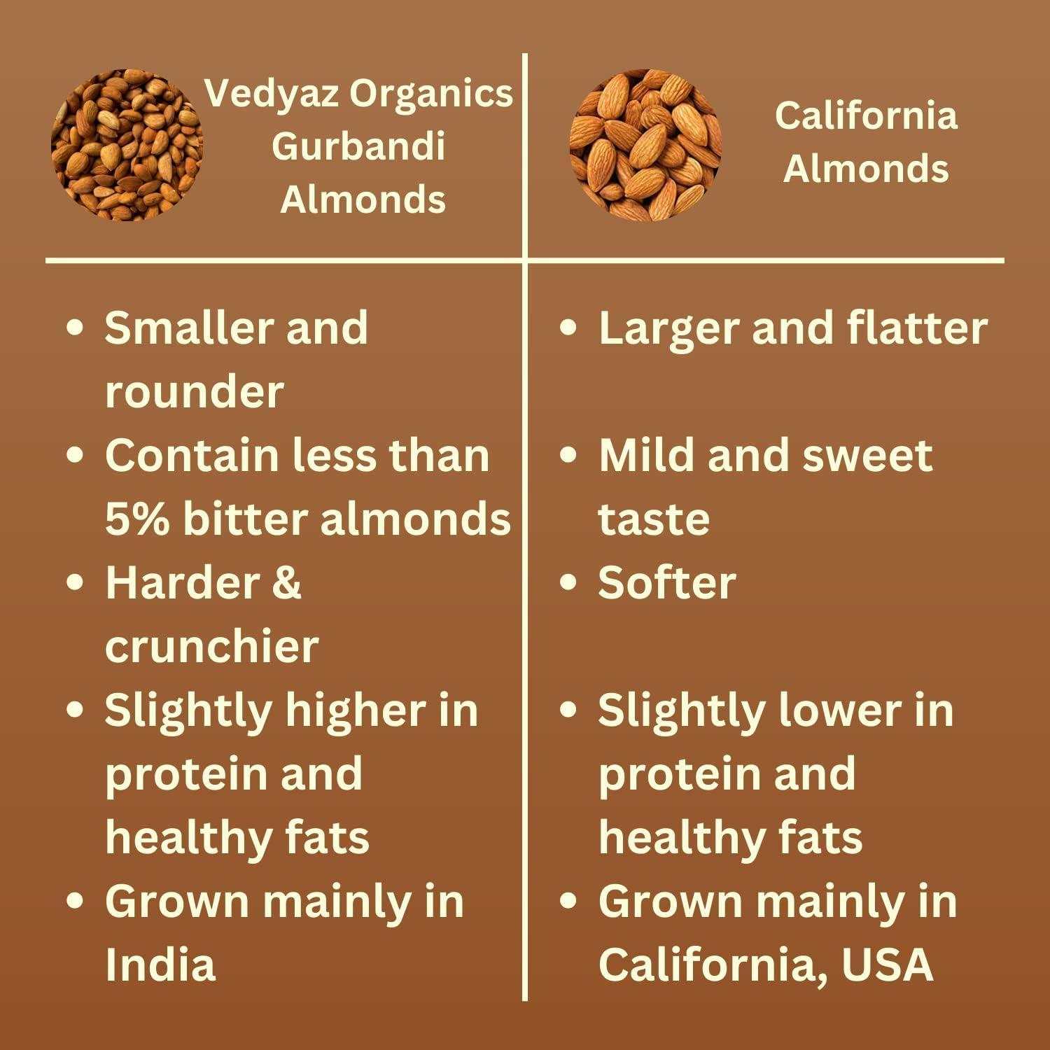 Vedyaz Organics Vedyaz Organics 100% Pure Afghan Gurbandi Badam/Almonds/Choti Giri -Raw,500 Gm