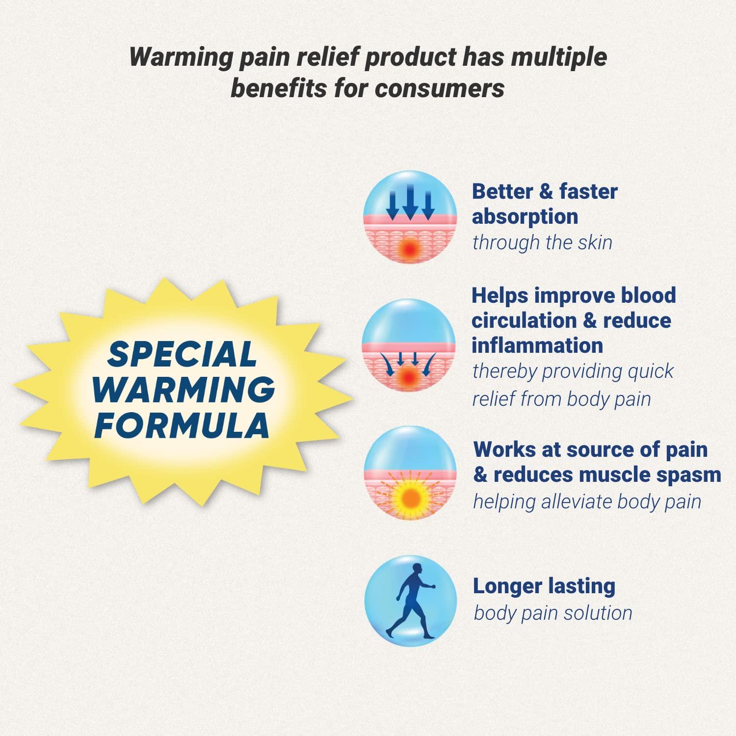 ORTHO-XR Ortho-XR Pain Relief Gel Ointment 75gms (Pack of 3) with Special Warming Formula For Quick & Long Relief, Product For Legs, Body, Back, Joint, Shoulder, Arthritis, Knee & Ankle Pain For Men & Women