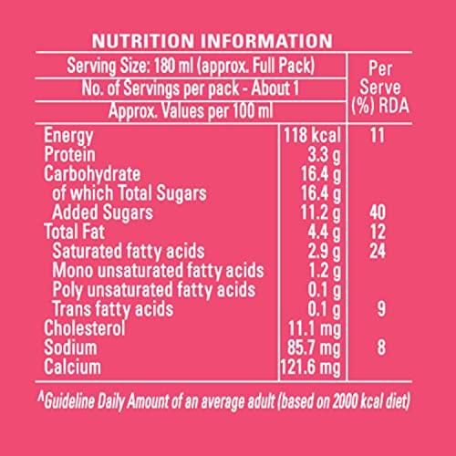 Britannia Winkin Cow Britannia Winkin Cow Thick Milkshake Strawberry Pet Bottle, 180 ml - Pack of 6