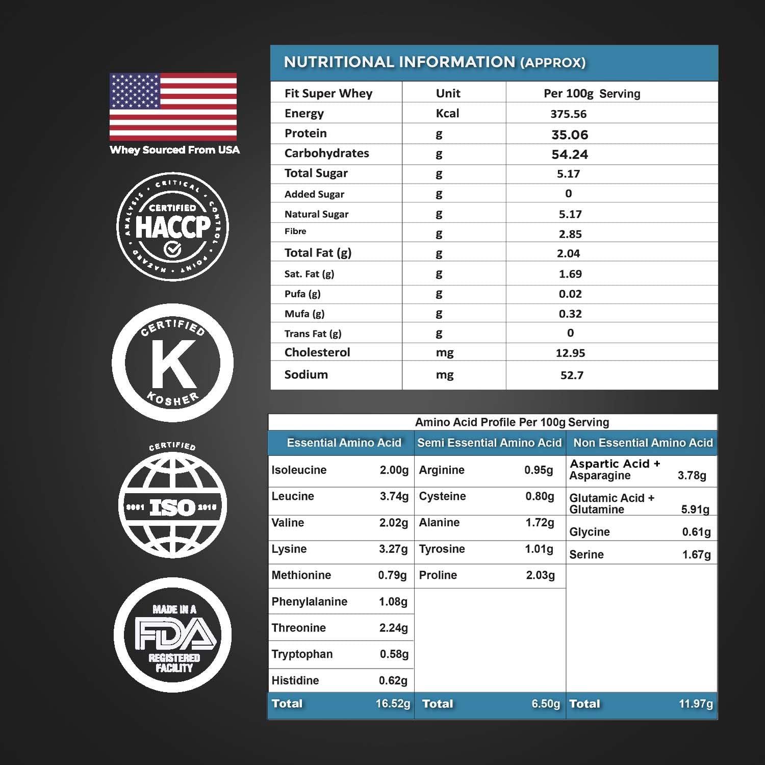 Fitspire Fitspire Fit Super Whey Protein For Men & Women | 36g Protein Per 100g Serving | 7.6g BCAA Ratio | 100% Whey Protein For Muscle Growth & Recovery - Pack Of 2 | (Gourmet Coffee)