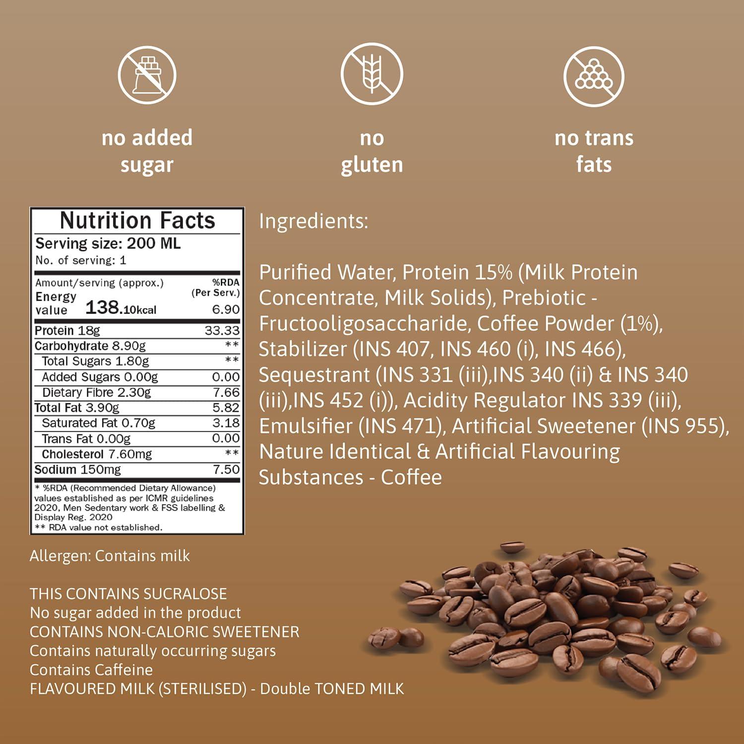 Phab Phab Cold Coffee Protein Milkshakes with 18g Protein & No Added Sugar | Gluten-Free & Gut-Friendly, Trans Fat Free | Rich Source of Fibre & Pre-biotics | Healthy & Delicious Protein Shake (200ml, Pack of 6)