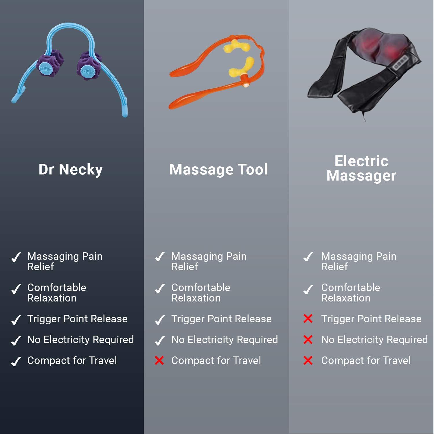M PAIN MANAGEMENT TECHNOLOGIES Self Massage Tools for Neck and Shoulders by Dr. Necky - Trigger Point Massager for Tension Relief - Therapeutic Myofascial Release