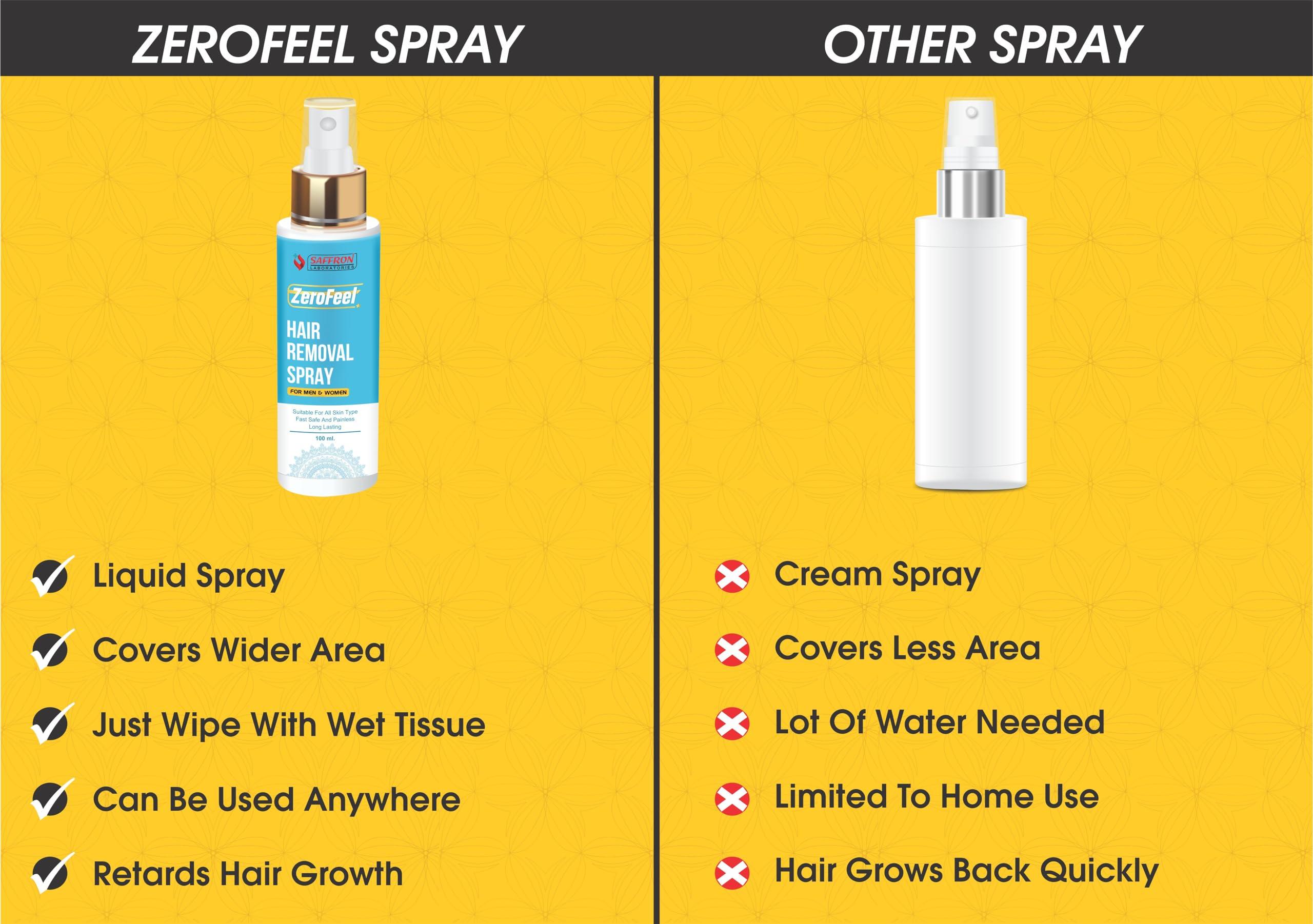 ZEROFEEL ZEROFEEL HAIR REMOVAL SPRAY (100ml)