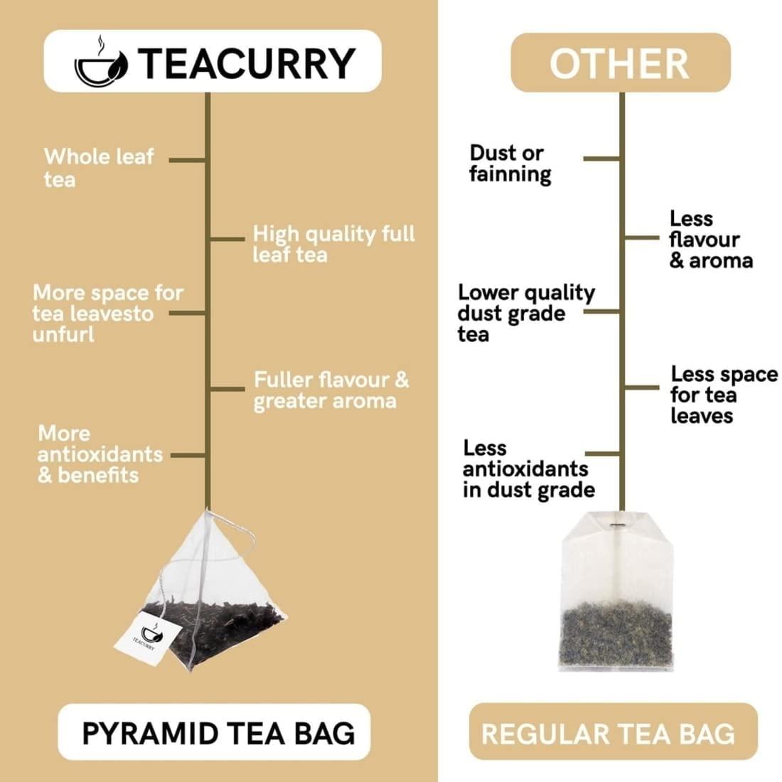 TEACURRY TEACURRY Anti Aging Tea - 60 Tea Bags | Feel Young Tea Helps in Skin Glow, Hair Care and Premature Ageing | Skin Tea | Anti Agering Tea for Women and Men
