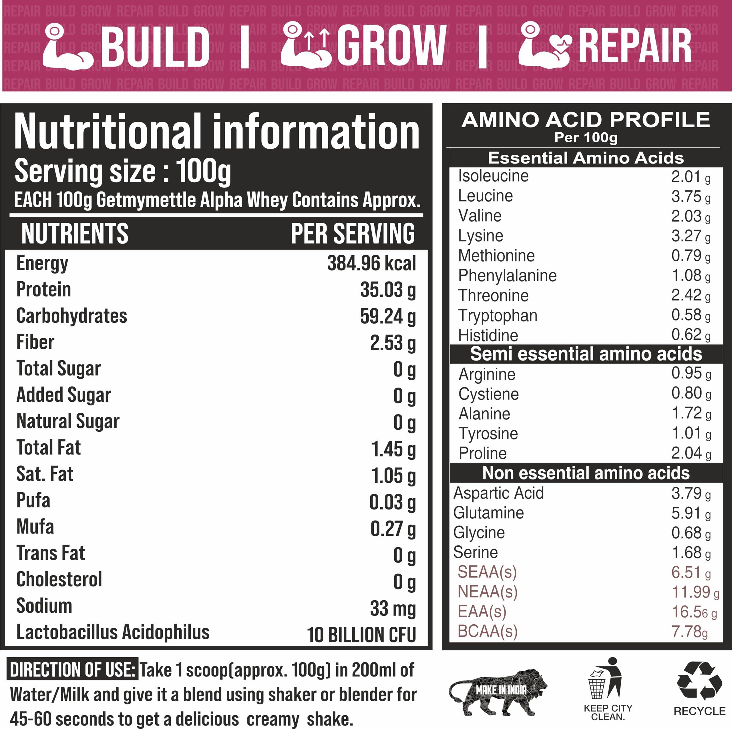 swasthum Getmymettle| Alpha Whey Protein|35.06g Protein|Whey Protein |Kesar Pista Delight,907G