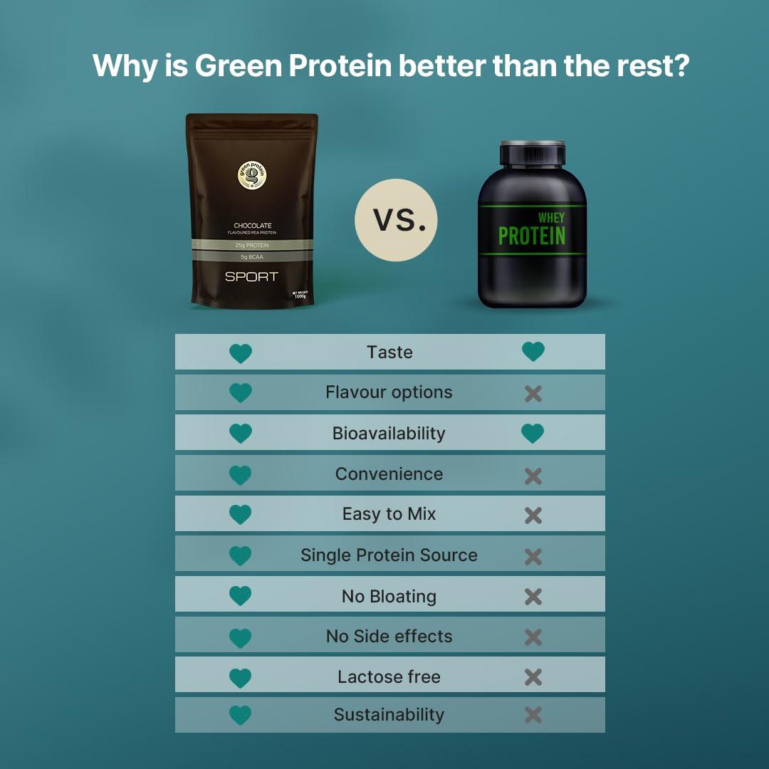 Green Protein GREEN PROTEIN Sport Vegan Plant Pea Protein Isolate Powder, 25gm Protein, 5g BCAA Per Serving, No Added Sugar | Soy Free, Dairy Free, Gluten Free, Allergen Free, Chocolate Flavor, 1kg