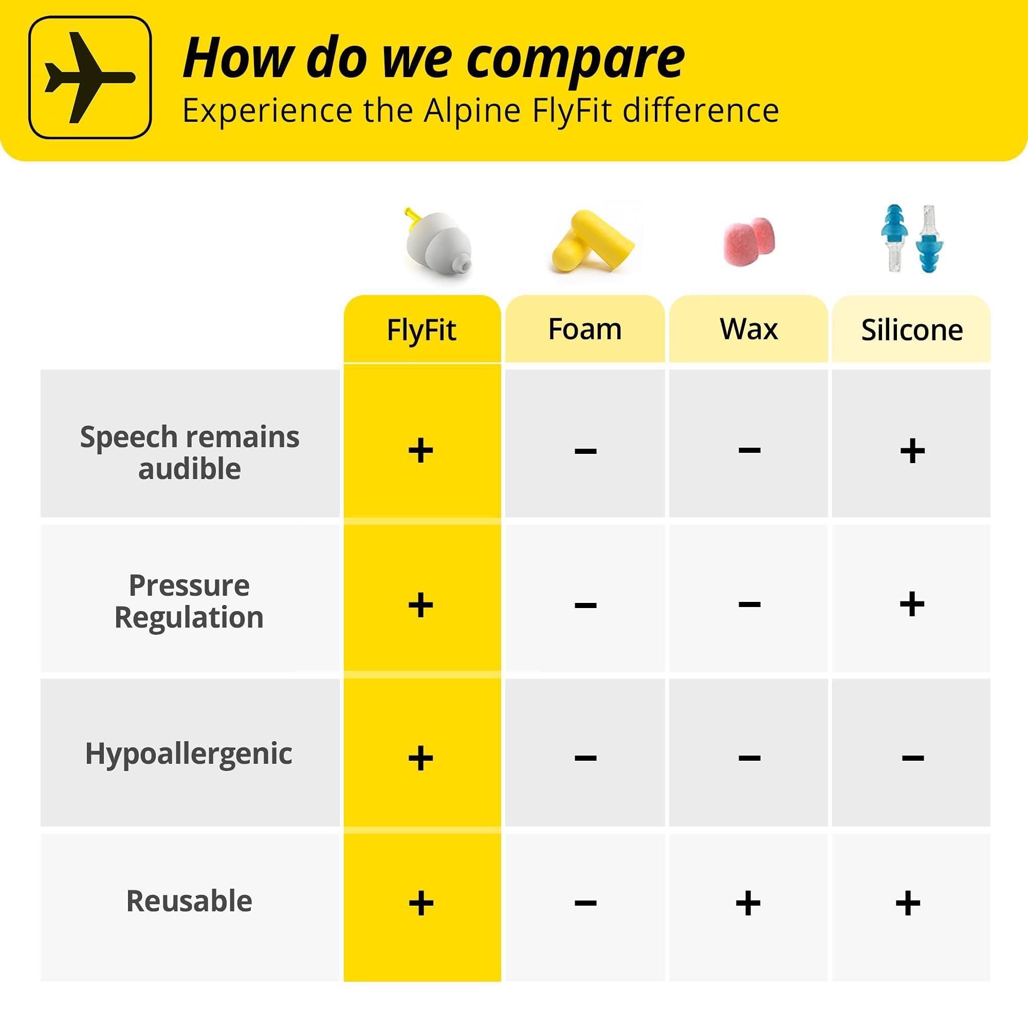 ALPINE Alpine Hearing Protection FlyFit Earplugs